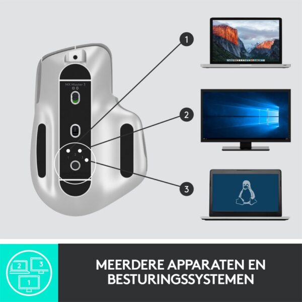 Logitech MX Master 3 muis Rechtshandig RF-draadloos + Bluetooth Laser 4000 DPI - Afbeelding 18
