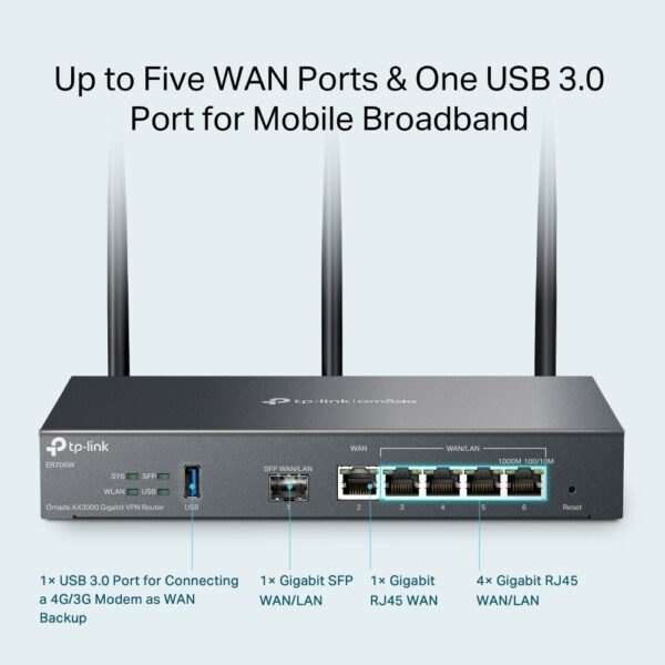 TP-Link Omada ER706W draadloze router Gigabit Ethernet Dual-band (2.4 GHz / 5 GHz) Zwart - Afbeelding 7