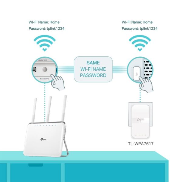 TP-Link TL-WPA7617 KIT PowerLine-netwerkadapter 1200 Mbit/s Ethernet LAN Wifi Wit - Afbeelding 6
