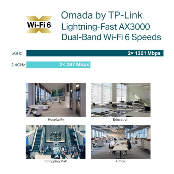 TP-Link Omada EAP653 draadloos toegangspunt (WAP) 2976 Mbit/s Wit Power over Ethernet (PoE) - Afbeelding 7