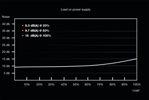 be quiet! System Power 9 | 400W CM power supply unit 20+4 pin ATX ATX Zwart - Afbeelding 5