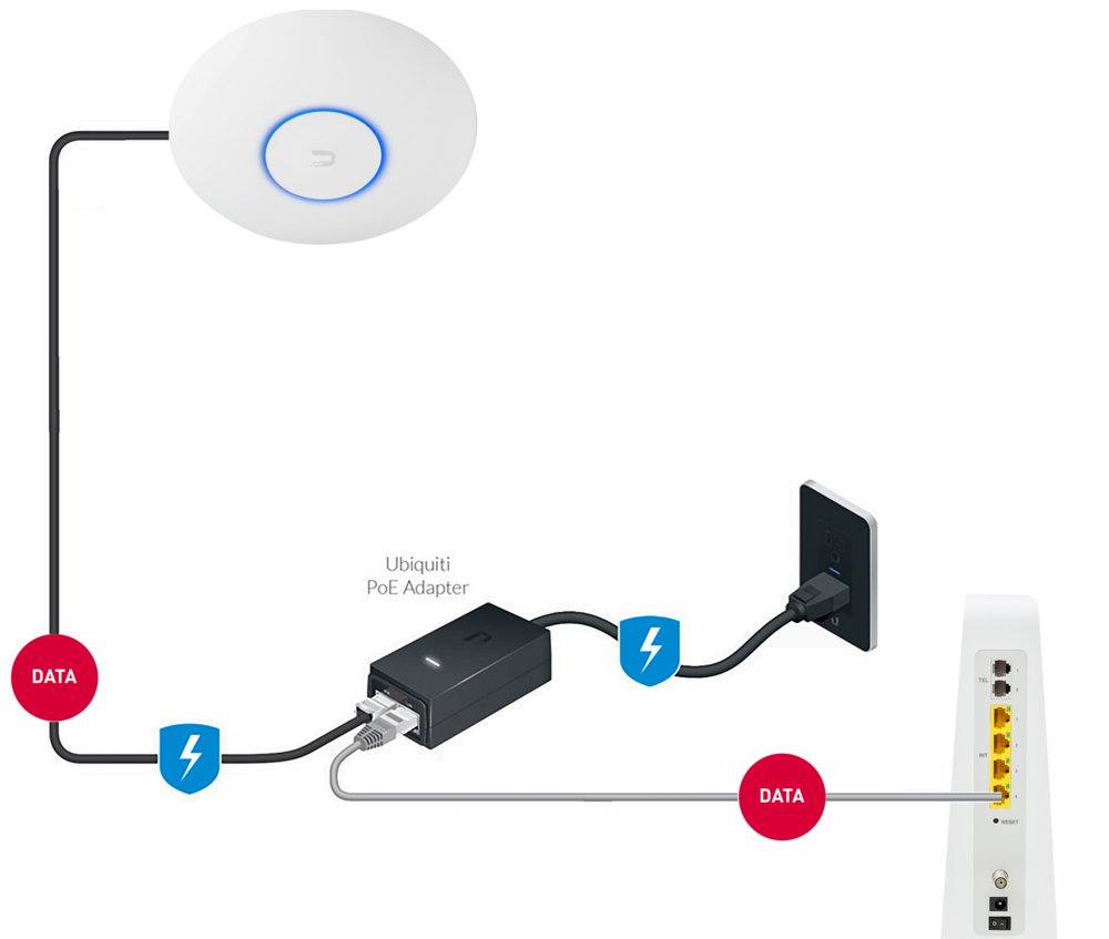 Ubiquiti UniFi Access Point Pro | WiFi 5 (802.11ac) | 1750 Mbit/s | PoE+ (injector meegeleverd) | Inclusief Montagebeugel - Afbeelding 3