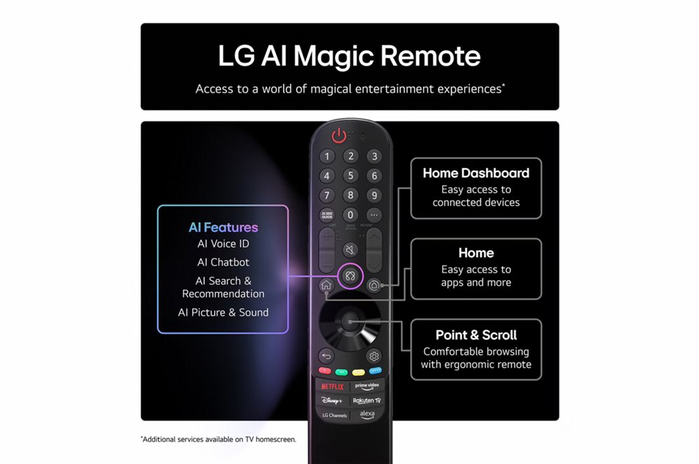 LG NANO80 AI | 55″ 4K Ultra HD NanoCell Smart TV | webOS | HDR10 | 60Hz - Afbeelding 3