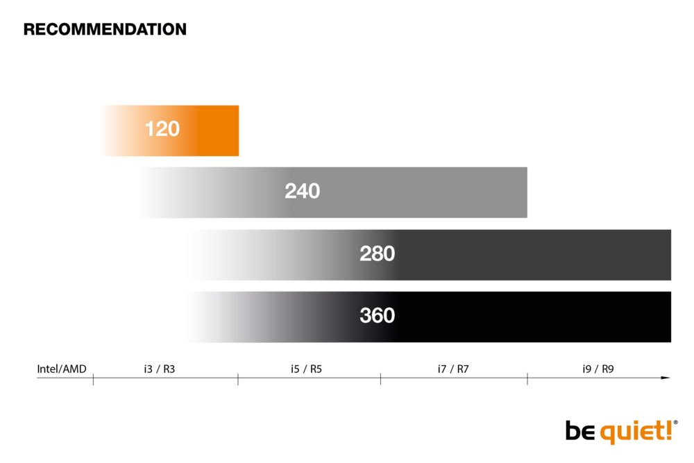 be quiet! PURE LOOP 280mm | All-in-One CPU Waterkoeler - Afbeelding 9