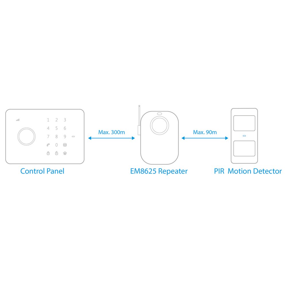 Eminent EM8625 | Bewegingsdetectie Sensor | Surveillance - Afbeelding 5