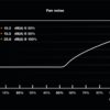 be quiet! SFX POWER 3 450W power supply unit 20+4 pin ATX Zwart - Afbeelding 5