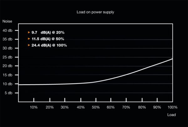 be quiet! System Power 9 | 500W CM power supply unit 20+4 pin ATX ATX Zwart - Afbeelding 5