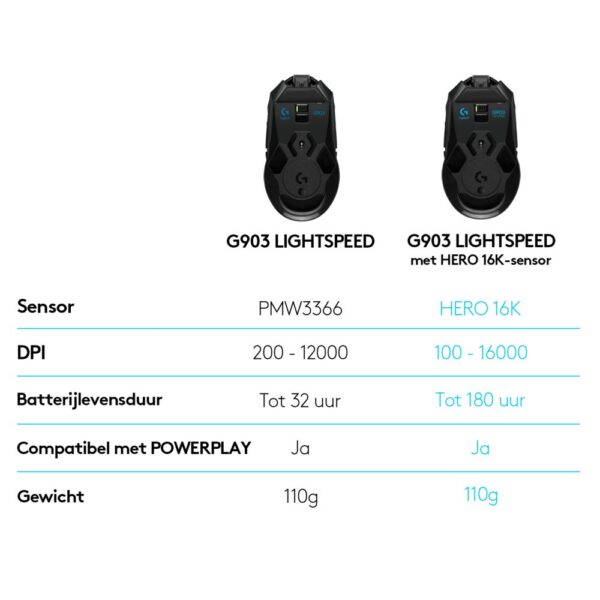 Logitech G G903 Lightspeed muis Ambidextrous RF Draadloos Optisch 25600 DPI - Afbeelding 8